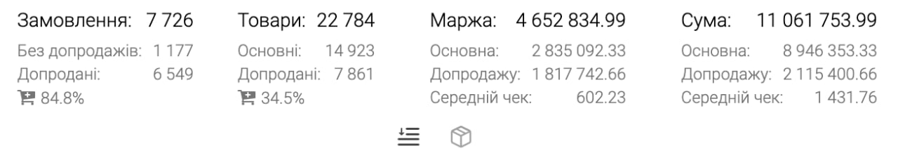 CRM результат 3